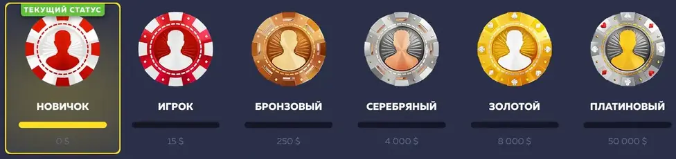 Вавада программа лояльности